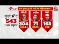 Lok Sabha Elections 2024: 543 में से BJP+ को 335 सीटें मिलने का अनुमान | Mood Of The Nation | Modi