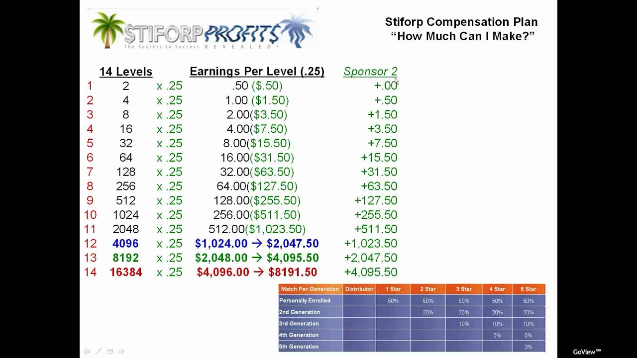 Xango Compensation Plan Pdf