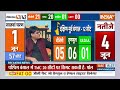 West Bengal Opinion Poll 2024: पश्चिम बंगाल में TMC से आगे निकली बीजेपी | Lok Sabha Election 2024  - 03:32 min - News - Video