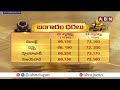 ఈ రోజు బంగారం ధర ఎంతో తెలుసా ..?  | TO Day Gold Price | ABN Telugu  - 01:31 min - News - Video