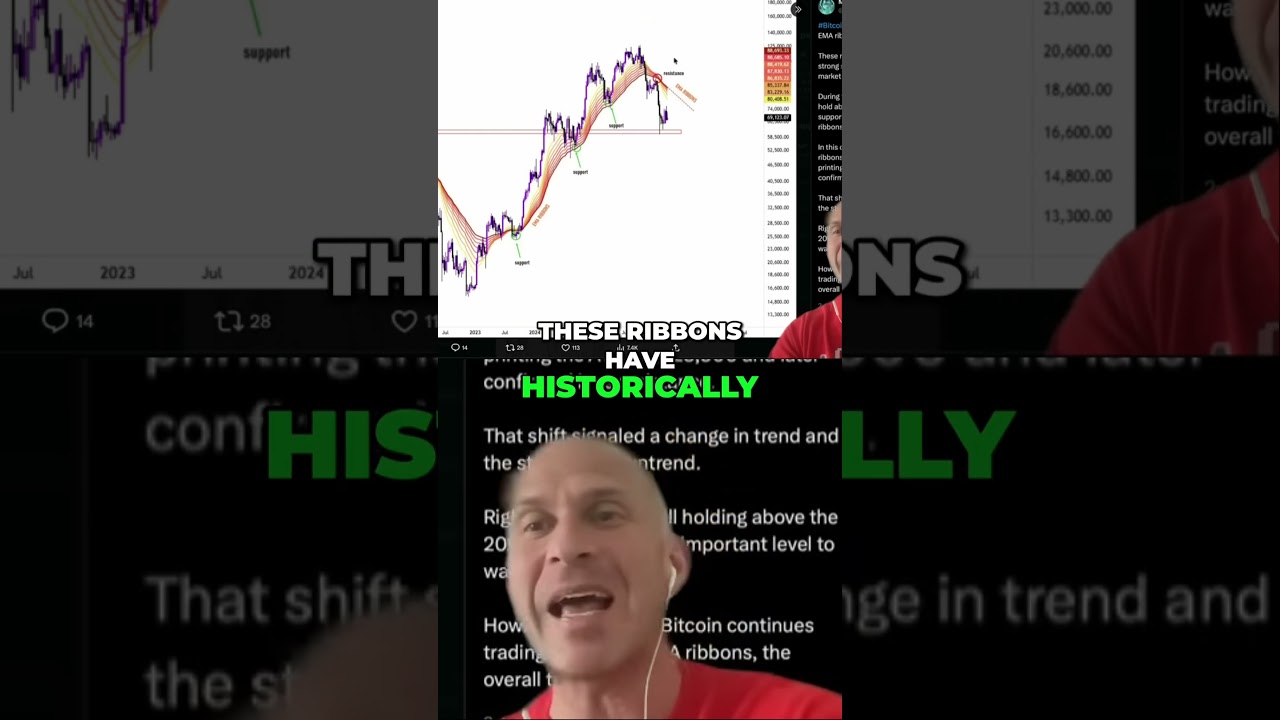 Bitcoin Breakdown: Is History Repeating Itself?