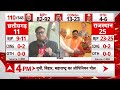 ABP-C Voter Opinion Poll: क्या मोहन यादव को सीएम बनाने से यूपी-बिहार में होगा फायदा? देखिए ये आंकड़े