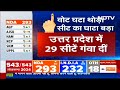 Lok Sabha Election Results 2024: सिर्फ़ 1% वोटों की कमी से BJP के हाथ से निकल गईं 63 सीटें  - 02:56 min - News - Video