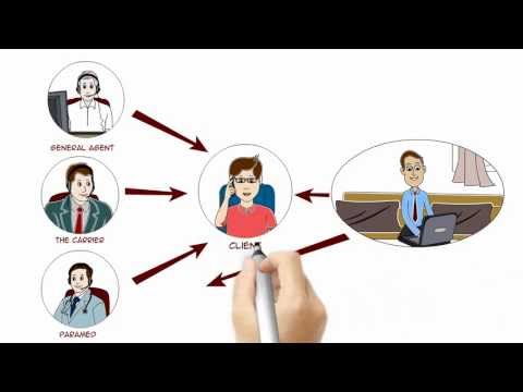 The fastest, easiest way to sell Term Life Insurance - InsuranceBrokers.com