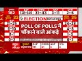 गुजरात के Poll of Polls में चौंकाने वाले नतीजे | Gujarat Exit Poll