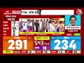 Lok Sabha Election Result 2024: चुनाव के नतीजों पर क्या बोले Sharad Pawar ? | Uddhav Thackeray  - 03:21 min - News - Video