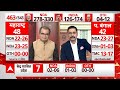 Sandeep Chaudhary के साथ देखिए यूपी का EXIT POLL | Loksabha Election 2024 | Breaking | UP Politics