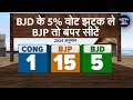 Lok Sabha Elections 2024: Odisha में BJP के 5% वोट  झटक ले BJP तो बंपर सीटें | NDTV Data Centre
