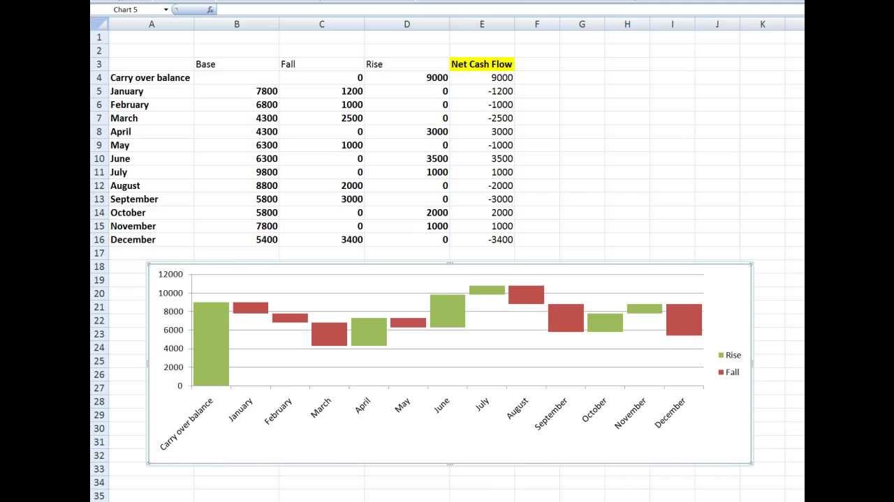 how-to-create-a-waterfall-chart-in-excel-2007-2010-and-2013-youtube