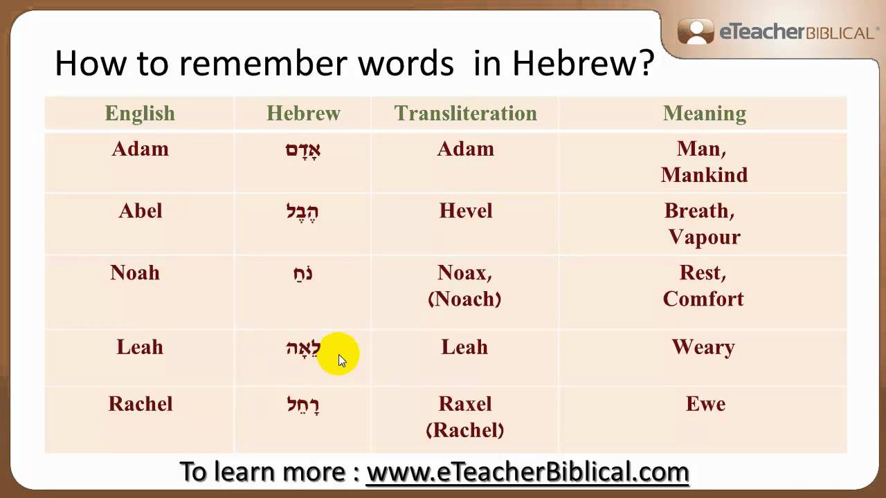 how-to-remember-words-in-hebrew-biblical-hebrew-q-a-with