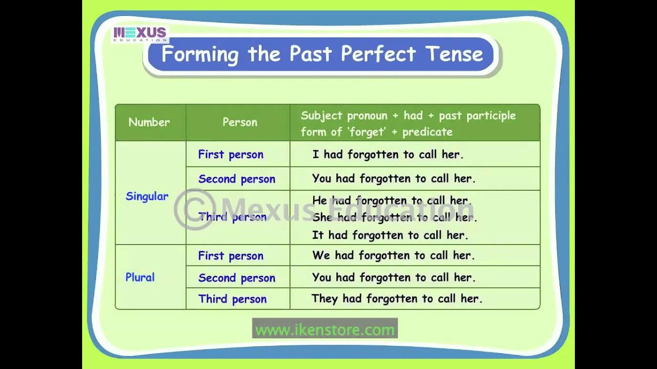 verbs-past-perfect-tense-youtube