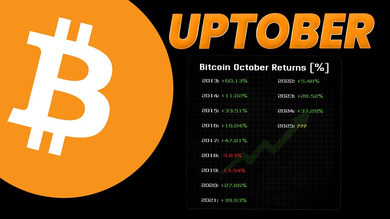 Uptober - Huge Gains Incoming?