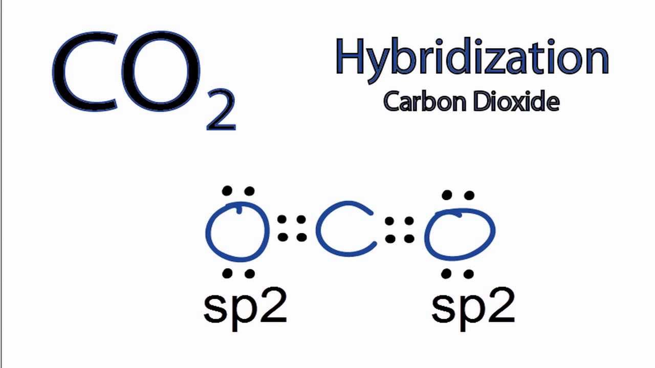 co2-hybridization-hybrid-orbitals-for-co2-youtube