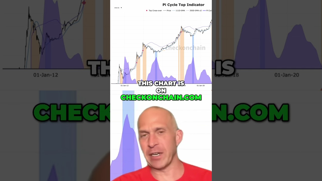 Bitcoin's Secret Weapon: The Pi Cycle Top Indicator Explained! Shorts PiCycleTop BitcoinTop