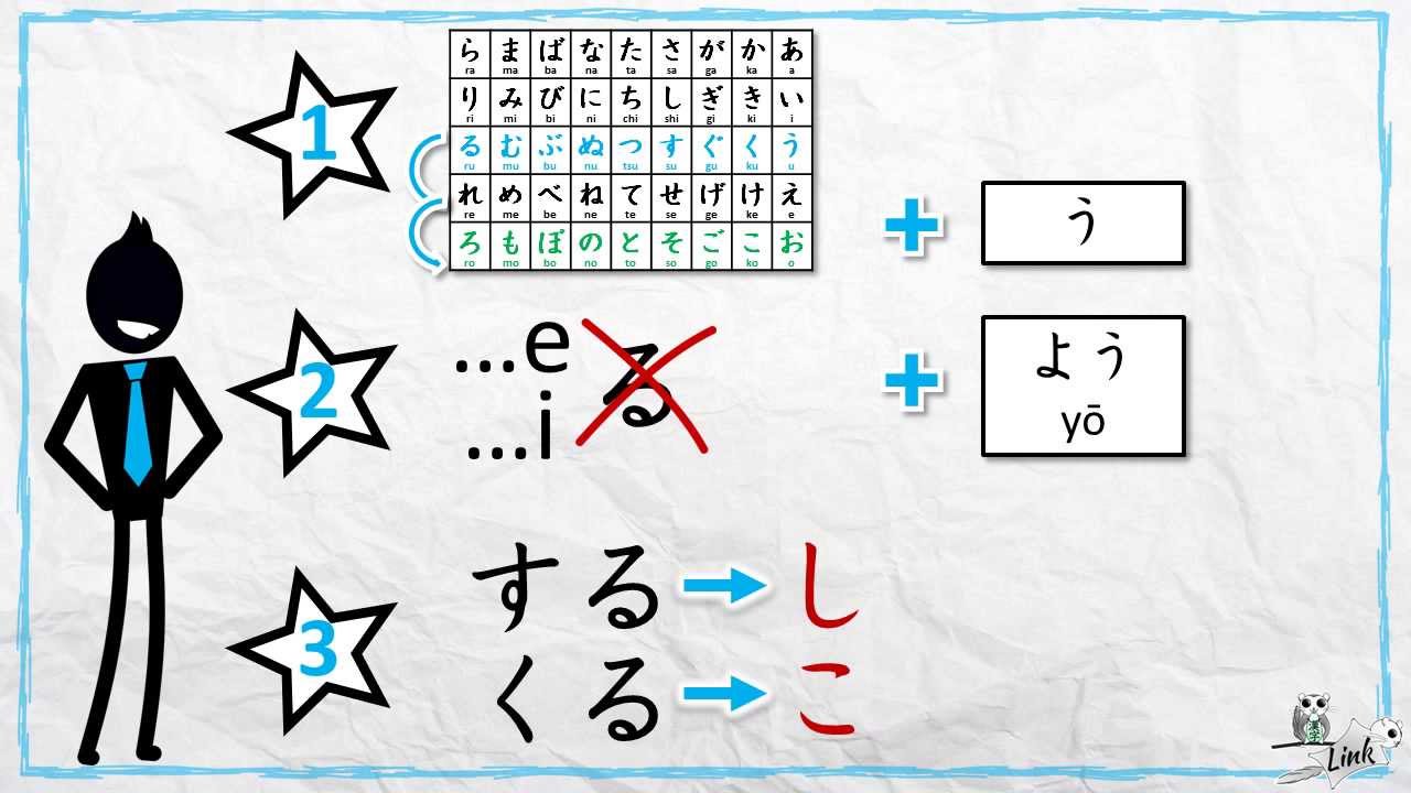 learn-how-to-say-let-s-in-japanese-casual-volitional-form