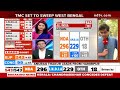 Lok Sabha Elections 2024 | NDA Edges Close To 300, BJP Holds Key Meeting  - 00:00 min - News - Video