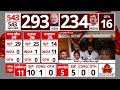Election Results: मेरा MY समीकरण महिला और युवा हैं..-LJP को सभी सीटों पर मिली जीत पर Chirag Paswan - 02:36 min - News - Video