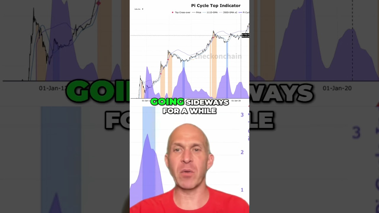 Crypto Market Cycle: When Will the Bull Run Peak? MUST WATCH! CryptoMarketCycle BullRunPeak
