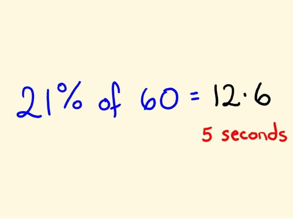 Sports maths percentages made easy