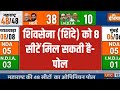 Maharashtra Opinion Poll: शिवसेना (शिंदे) को 8 सीटें मिल सकती है- पोल | Opinion poll | Election2024