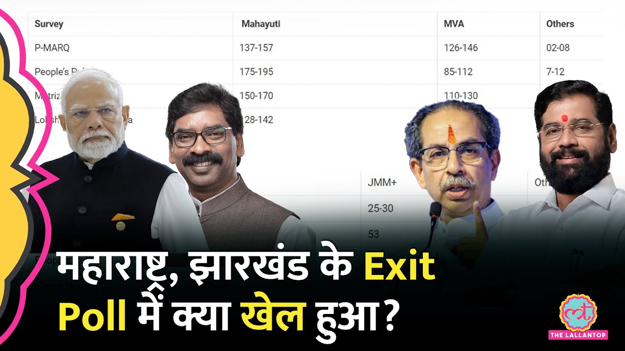 Maharashtra और Jharkhand में Exit Poll में कौन जीत रहा? Poll of Polls में ये खेल हुआ