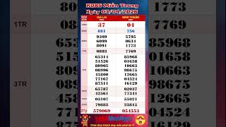 Xổ Số Miền Trung, XSMT ngày 03/04/2026, Trực Tiếp KQXS , Xổ Số Gia Lai, Xổ Số Ninh Thuận