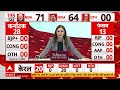 ABP C Voter 2024 Election Opinion Poll LIVE | 2024 Election Survey LIVE Updates | Lok Sabha Election - 00:00 min - News - Video