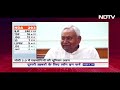 Lok Sabha Election Results 2024: सरकार बनाने से लेकर मंत्रिमंडल तक ही हर खबर सबसे पहले NDTV पर  - 00:51 min - News - Video