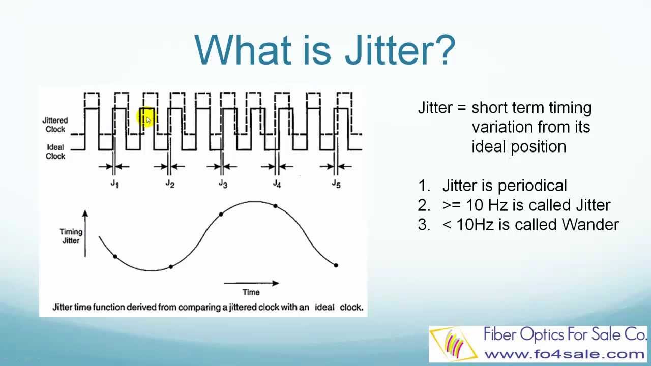 what-is-jitter-and-how-to-reduce-it