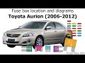 Fuse box location and diagrams: Toyota Aurion (2006-2012)