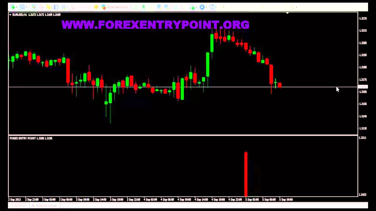 Forex entry indicator