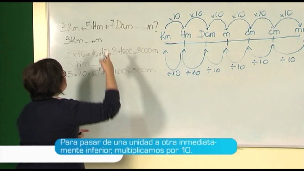 El Sistema Métrico Decimal Práctica Youtube