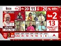 Second Phase Voting: तापमान बढ़ने के साथ धीमा पड़ गया मतदान ! | West Bengal | Lok Sabha Election  - 05:33 min - News - Video