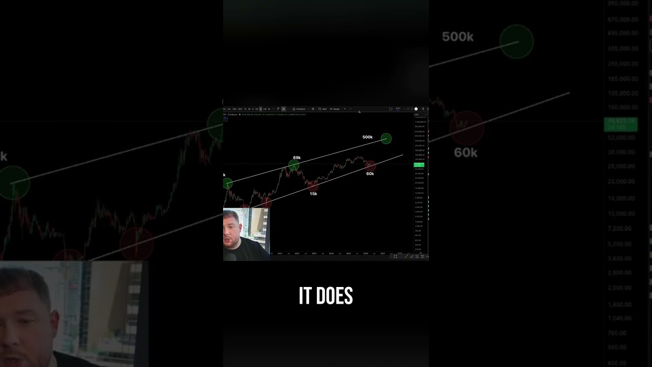 Bitcoin Below $60K? Catastrophic Fall Warning! shorts