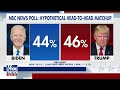 NBC sounds alarm on dire Biden poll numbers  - 09:21 min - News - Video