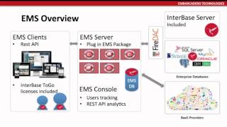 Enterprise Mobility Services Overview with John Thomas