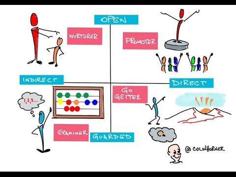 4 Behavior Styles