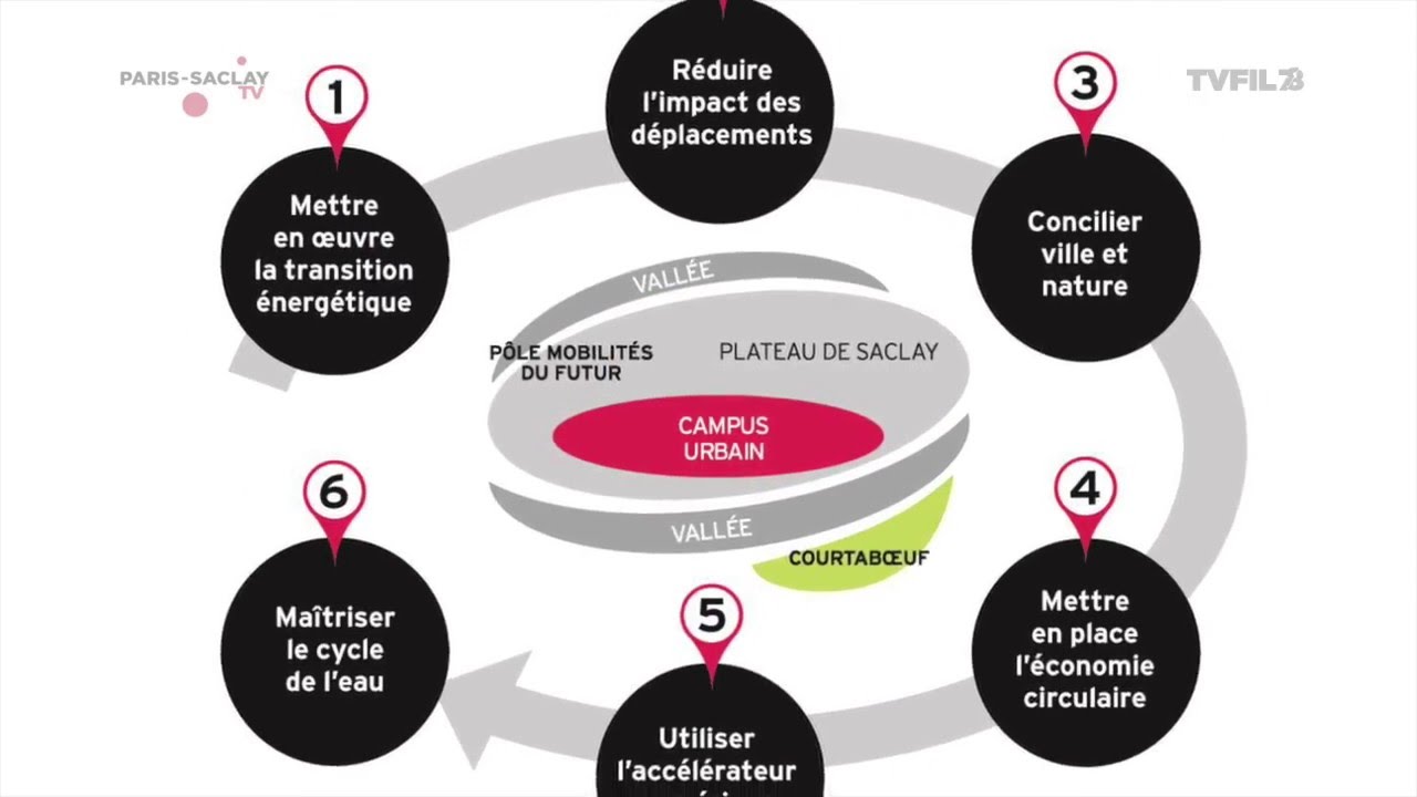 PARIS-SACLAY au TechInnov 2016