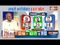 Rajasthan Exit Poll 2024 | राजस्थान में BJP का बोलबाला, Exit Poll में Congress दिखी कमजोर  - 03:54 min - News - Video