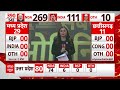 MP ABP Cvoter Opinion Poll: मध्य प्रदेश में I.N.D.I.A गठबंधन और बीजेपी के बीच टक्कर | Breaking News  - 04:44 min - News - Video
