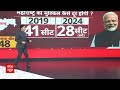 Loksabha Election 2024 : महाराष्ट्र में सीट शेयरिंग को लेकर संजय राउत का बड़ा दावा  | Rahul Gandhi  - 05:13 min - News - Video
