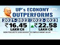 Yogi Adityanath: UP Now Second Largest Economy In India  - 01:46 min - News - Video