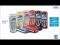 Tribute to Nokia Mobile Phones (including main specs)