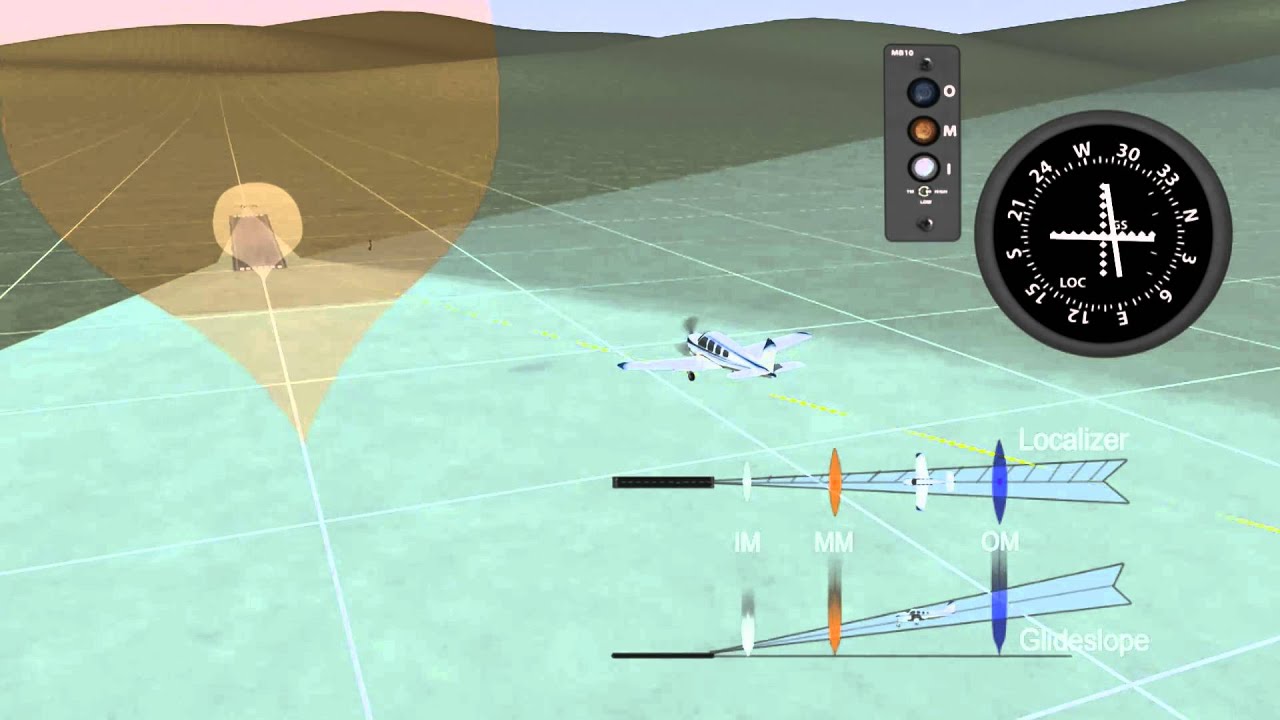 Aviation Animation How An Ils Instrument Landing System Works Complete Animation Youtube 