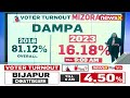 Voter Turnout Till 9:00 AM Decoded | 12.80% Recorded In Mizoram | NewsX  - 02:15 min - News - Video