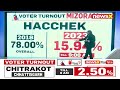 Voter Turnout Till 9:00 AM Decoded | 12.80% Recorded In Mizoram | NewsX