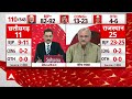 MP Opinion Poll: 2024 में एमपी में कांग्रेस का खाता नहीं खुलेगा ? | ABP Opinion Poll 2023  - 04:20 min - News - Video