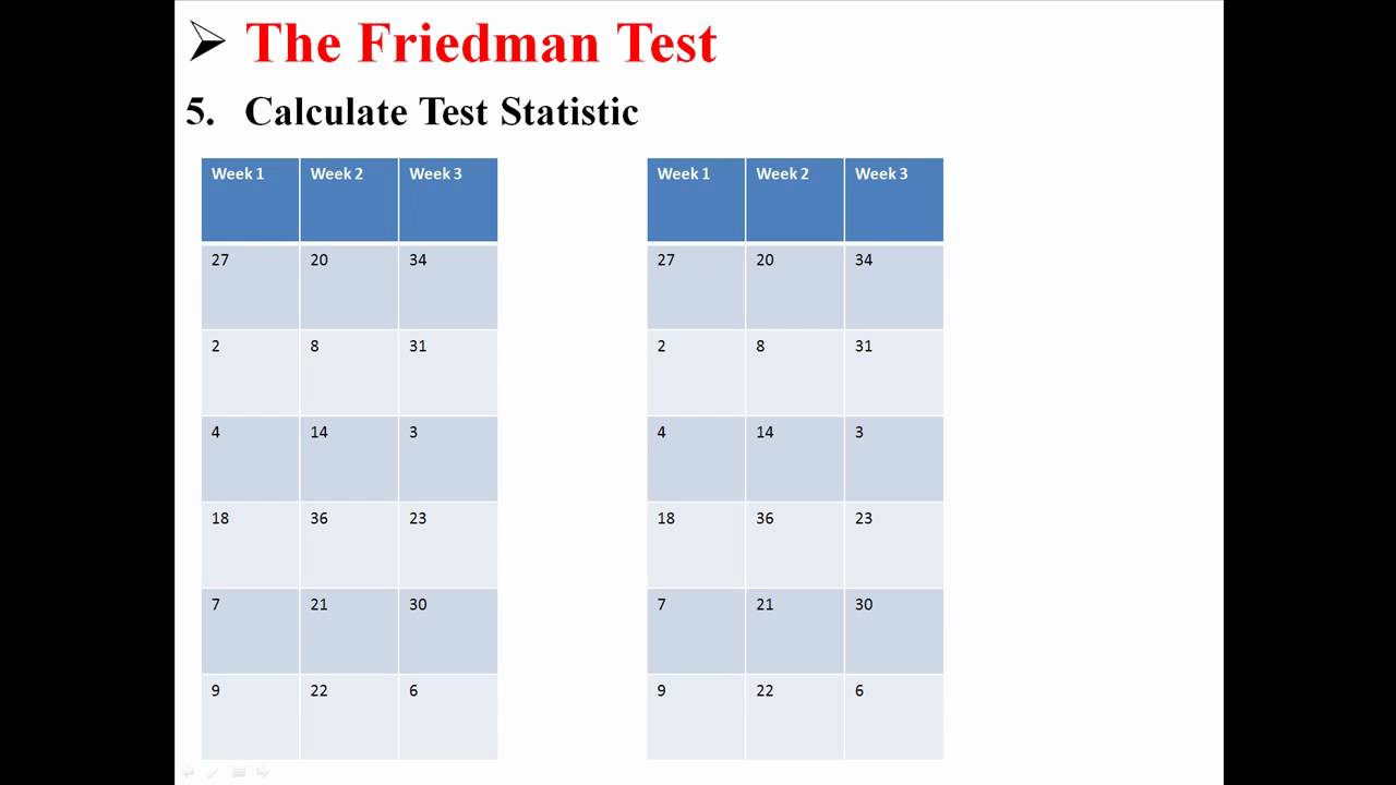 The Friedman Test - YouTube