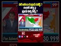 పాక్ అజెండా కు ట్రంప్ సపోర్ట్..? చబహార్ పోర్టు పై ట్రంప్ పిచ్చి పీక్స్ ? |Trump support for Pakistan  - 01:35 min - News - Video