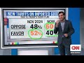 ‘They have turned against tariffs’: Enten on public support for Trump’s trade war  - 09:37 min - News - Video